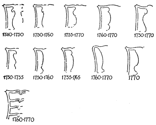 Различные типы реек стула, используемых Чиппендейлом 
