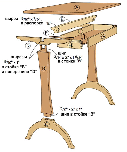 Схема сборки деревянного стола